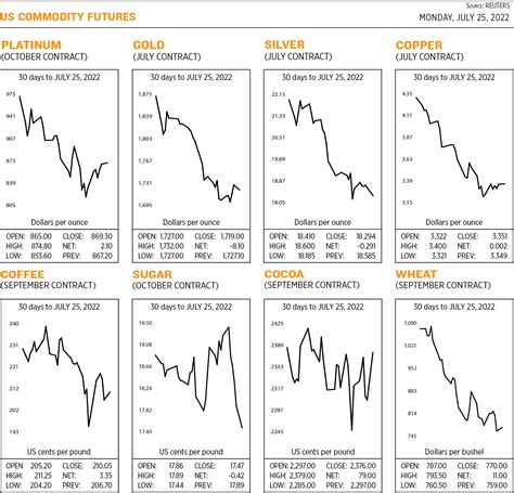businessworld online|Stock Markets Summary .